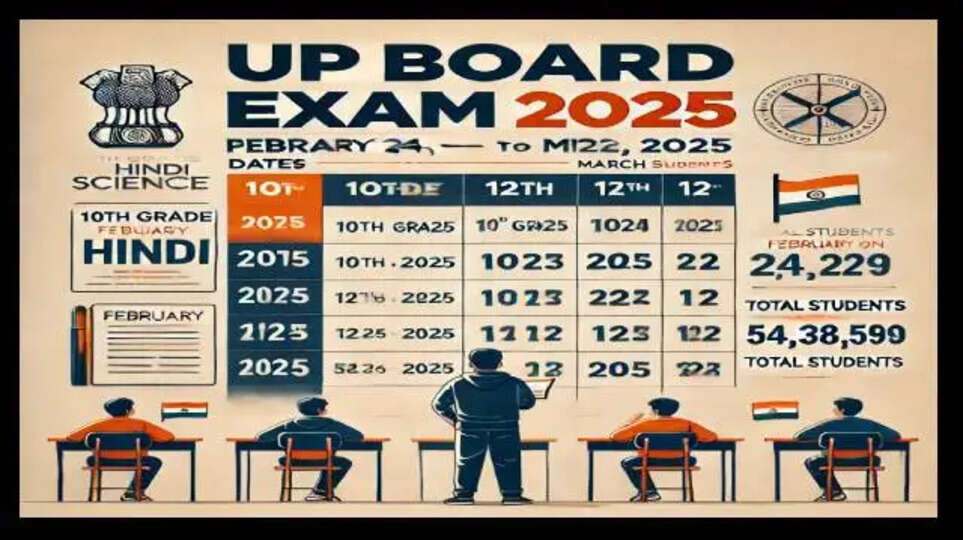 UP Board Exam 2025