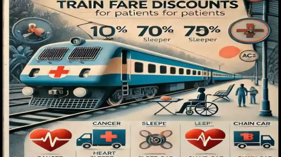 Train Fair Discount